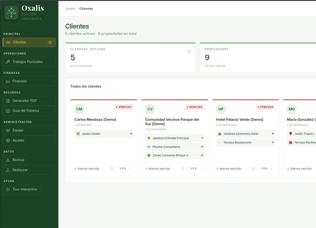Panel de gestión de Oxalis.fit