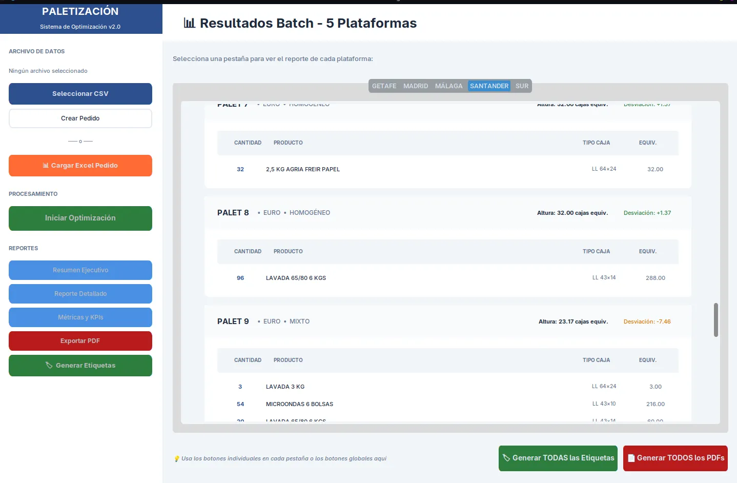 Sistema de paletizado — resultados por plataforma